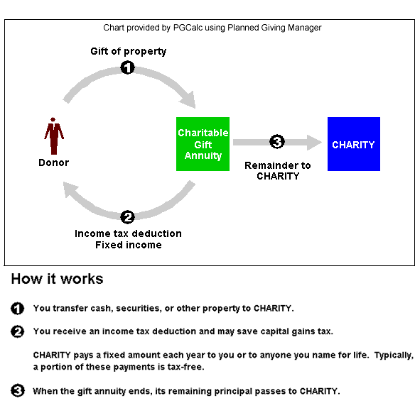 CGA Diagram